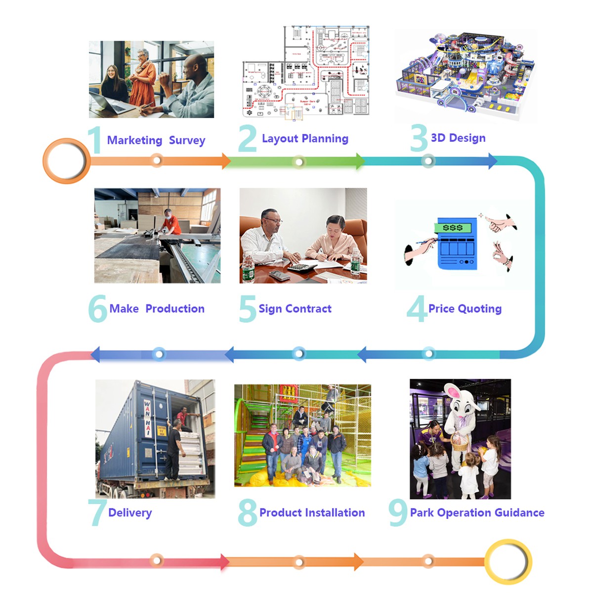 commercial indoor playground cooperation commercial indoor playground cooperation